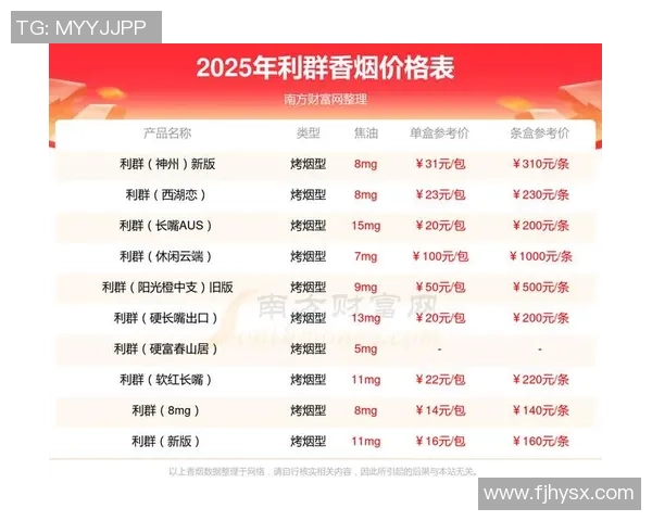 足球球星抽利群香烟价格多少一盒 影响因素分析及市场行情探讨